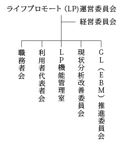 LP機構(職員部門)